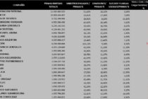 30-9 Cuántos Siniestros se pagaron, cuánto se pago de Comisiones y Sueldos + Aportes: Cuánto quedó para Siniestros Pendientes, Repartir entre Accionistas o Invertir.