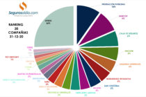 Ranking Mercado Asegurador al 31-12-2020