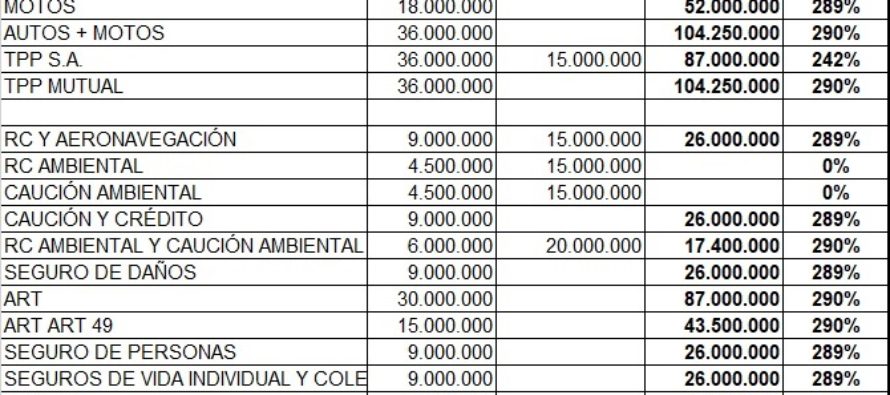 ¡RE ÚLTIMO MOMENTO! Nuevos Capitales Mínimos por RAMAS para Operar en Seguros. Poniendo estaba la…ASEGURADORA. Cuack