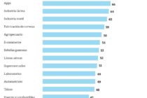 QUIEN SE HACE CARGO: el SEGURO quedó antepenúltimo entre 21 sectores claves de la ECONOMÍA. ¿Quién lo hizo? ¿ASEGURADORAS, PAS, MEDIOS, ASEGURADOS, REGULADORES? Opinaron ASEGURADOS, ojo.