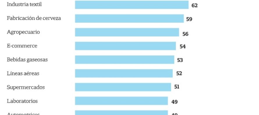 QUIEN SE HACE CARGO: el SEGURO quedó antepenúltimo entre 21 sectores claves de la ECONOMÍA. ¿Quién lo hizo? ¿ASEGURADORAS, PAS, MEDIOS, ASEGURADOS, REGULADORES? Opinaron ASEGURADOS, ojo.