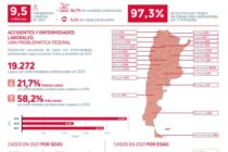 La salud y seguridad laboral en Argentina