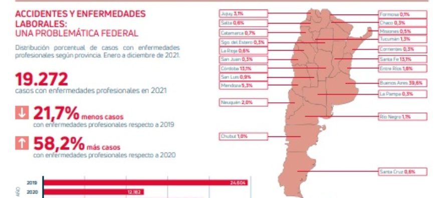 La salud y seguridad laboral en Argentina