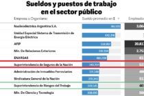 SSN, SUELDO PROMEDIO A FEBRERO 2022: $ 340.204 (sin contar aportes y regalos de buenas y malas aseguradoras). Zona de Confort, Acting de control. Ésto, es PERIODISMO. Es INFORMAR.