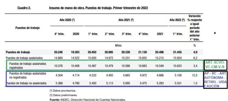 Todos Los caminos conducen a potenciar la industria del SEGURO: como la banca, el seguro siempre gana.