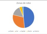 AUTOS y PICK UPS:  LOS MÁS ROBADOS DURANTE AGOSTO “Indicador ITURAN de Robo Vehicular” (IRV)