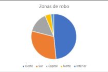 AUTOS y PICK UPS:  LOS MÁS ROBADOS DURANTE AGOSTO “Indicador ITURAN de Robo Vehicular” (IRV)