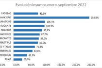 En septiembre los costos de transporte se incrementaron 6,45%; los SEGUROS Enero/Septiembre 95,9%. Informe FADEEAC