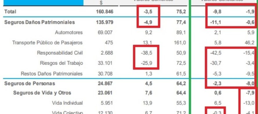 VENTAS-EMISIÓN-PRODUCCIÓN de AGOSTO 2022: -9,8% con respecto a JULIO y -1,8% con respecto a AGOSTO 2021. Peor, imposible. O reflejo de la Realidad y Gestión.