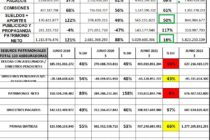 ORBIS: Datos, Canales, Destaque 2019-2022, Pago de Siniestros, Atención de Siniestros, Reaseguros, Resultados. ¿Querías datos? Hay datos.