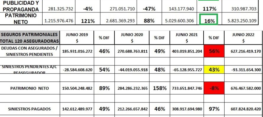 ORBIS: Datos, Canales, Destaque 2019-2022, Pago de Siniestros, Atención de Siniestros, Reaseguros, Resultados. ¿Querías datos? Hay datos.