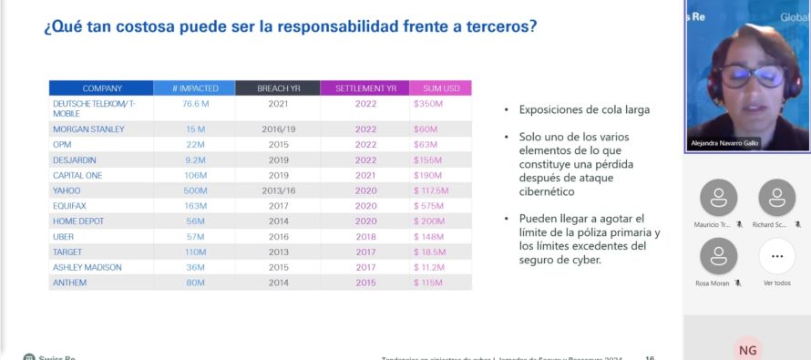 SWISS RE CIBERSEGUROS y SINIESTROS con casos e INDEMNIZACIONES, FONDOS FIDUCIARIOS, EMBARGOS, SENTENCIAS CON EJECUCIÓN, DEMOCRATIZAR LA SALUD Y SEGUROS. Jueves de Noticias.